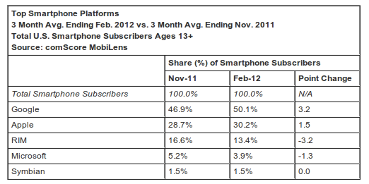 market share