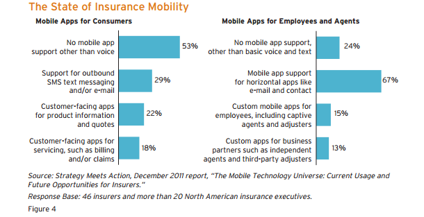 the state of insurance mobility