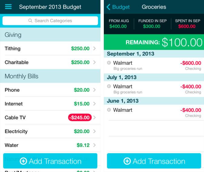 ynab budgeting future