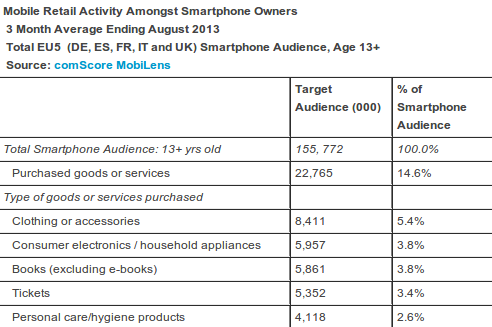 mobile retail activity