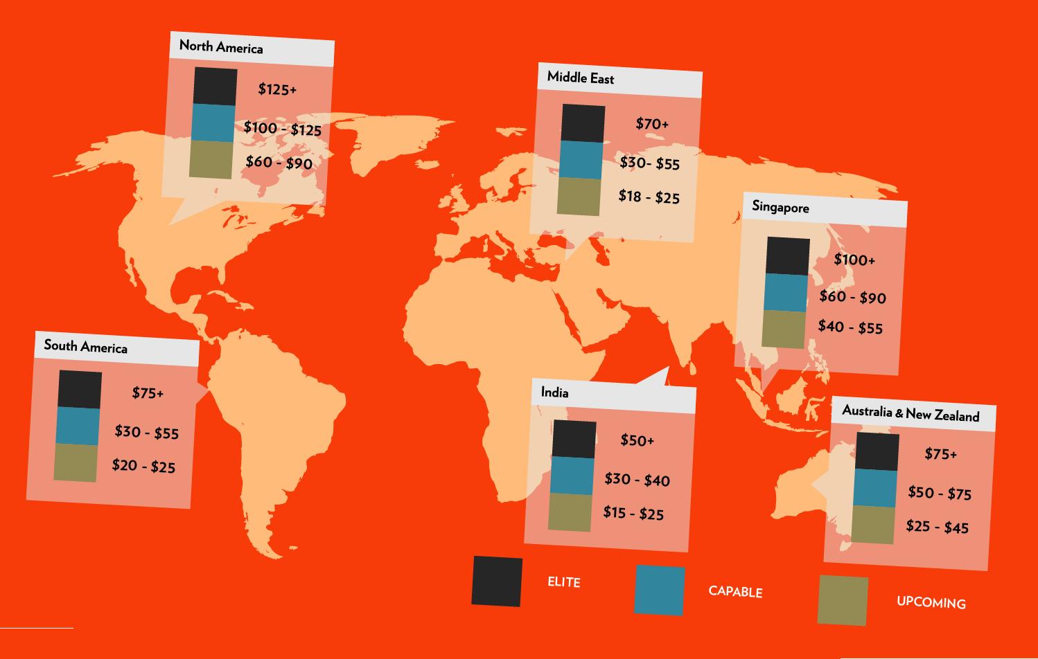 how-much-do-app-developers-charge-per-hour