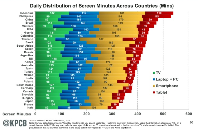 screen minutes