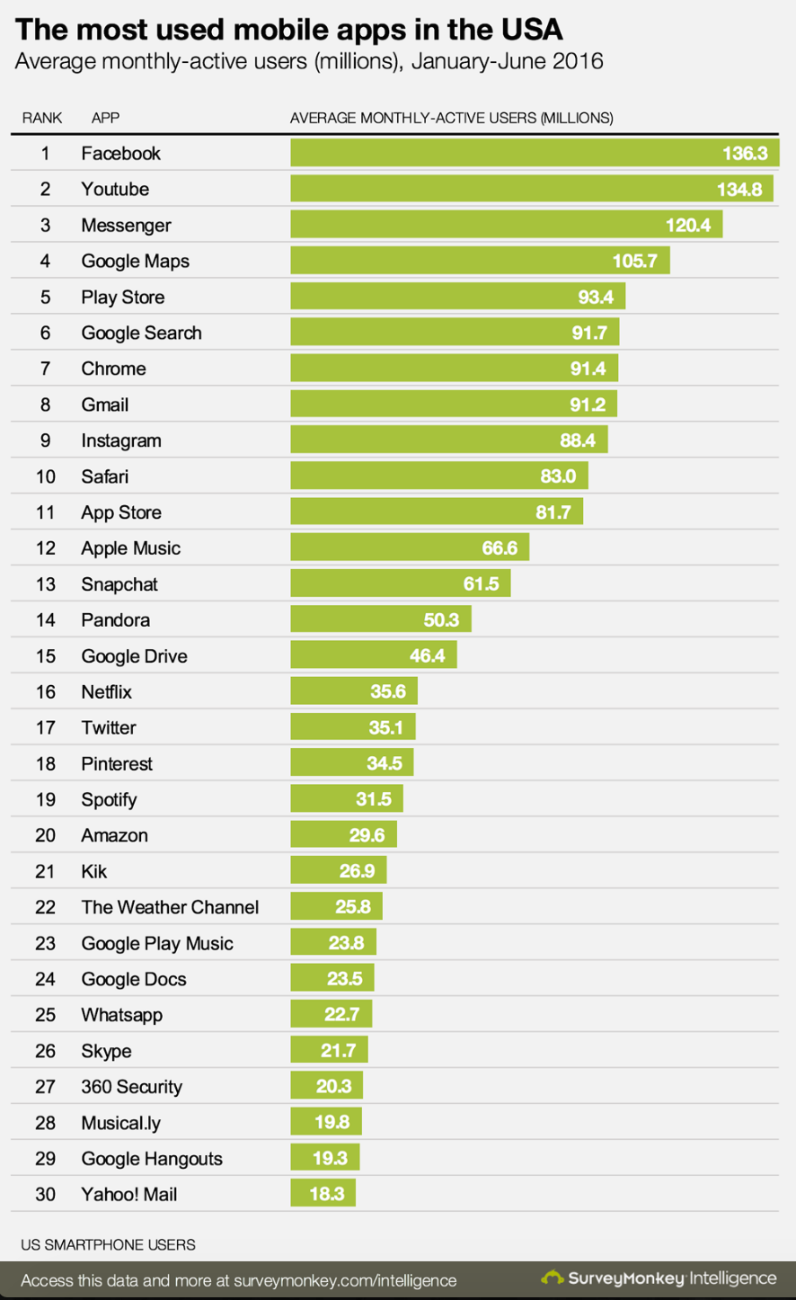 facebook most used words app