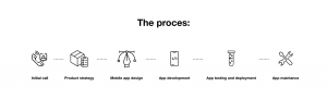 App development process