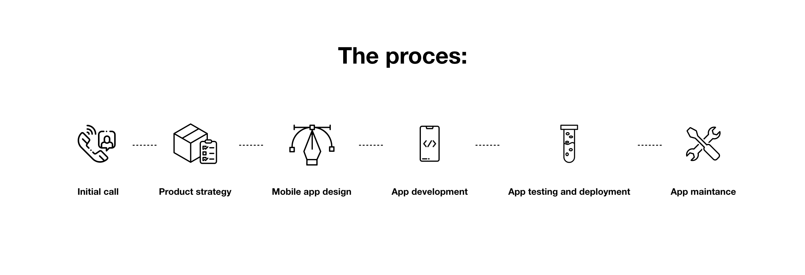 app-development-process-mobiversal