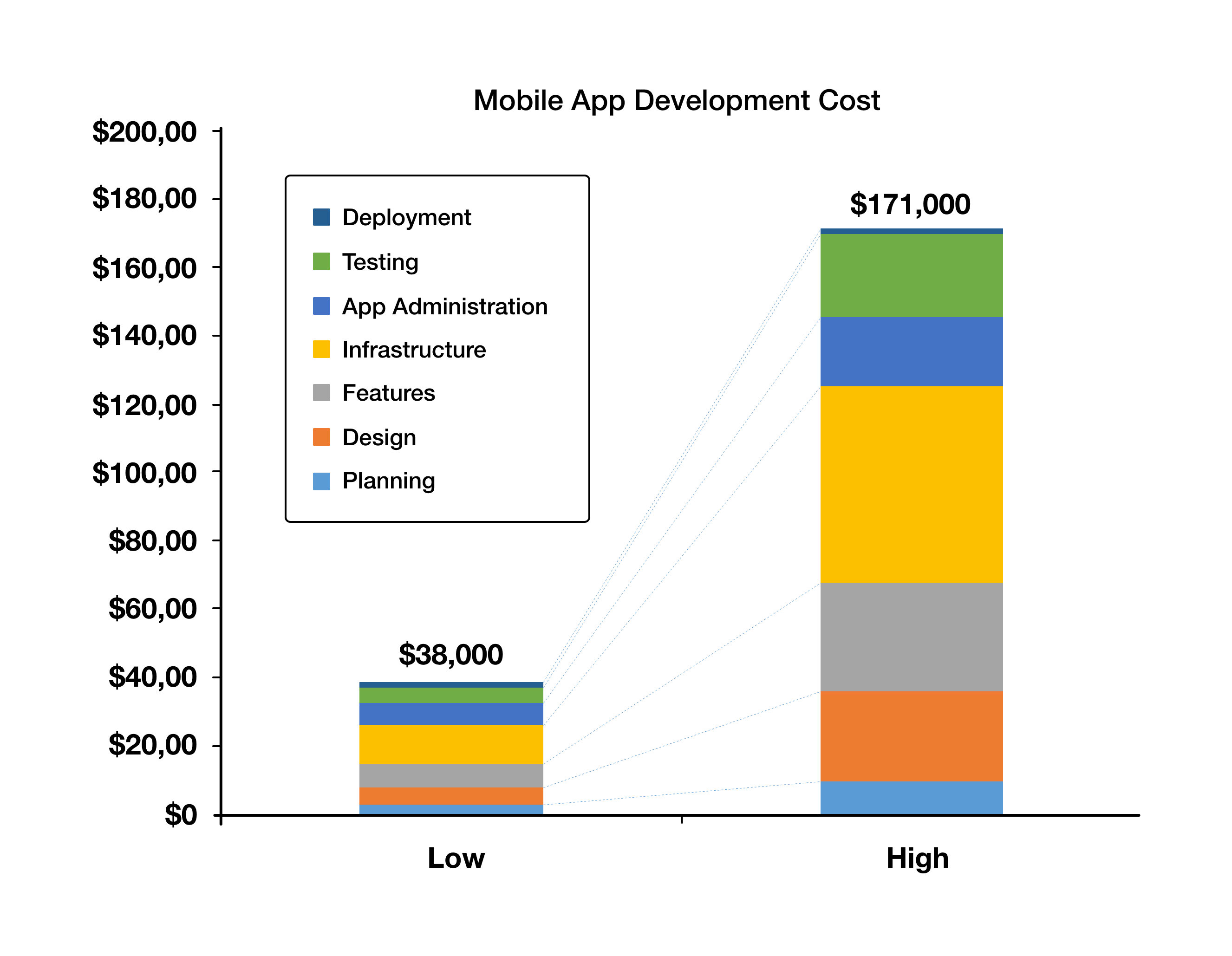 App, web and software budget: how much does it cost?