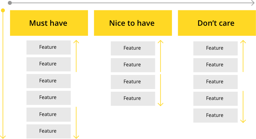 user flow