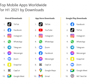 top most downloaded apps worldwide
