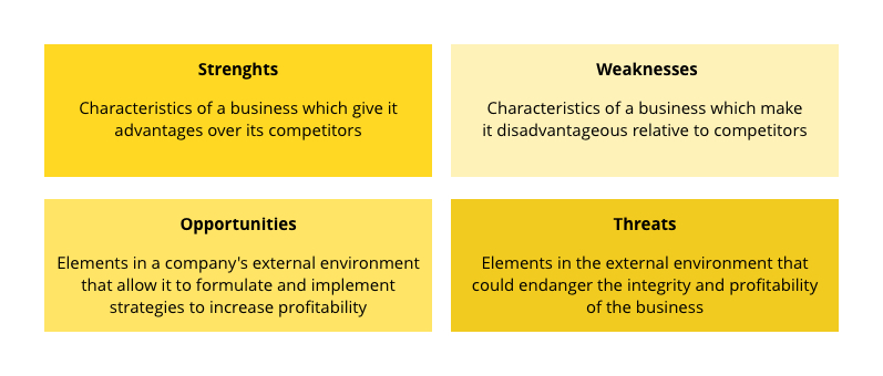 Swot analysis