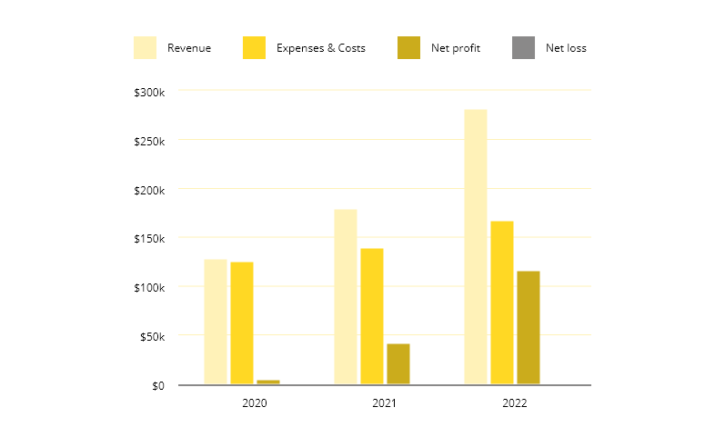 financial report graphic