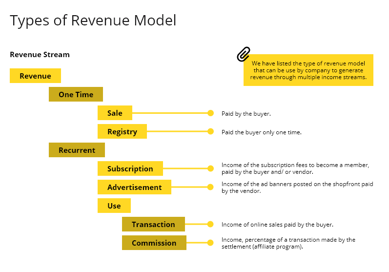 revenue models