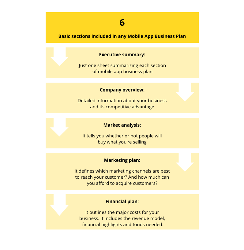 mobile app business plan flow