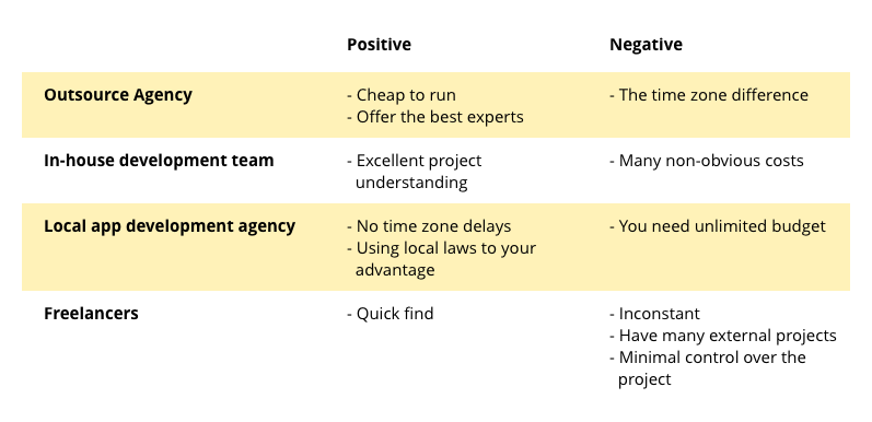Pros and cons by type of team