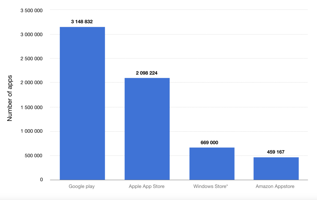 Uno Game App Development Cost: A Detailed Breakdown